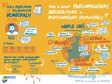 Graphic summary of discussions during the workshop